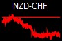 NZD-CHF